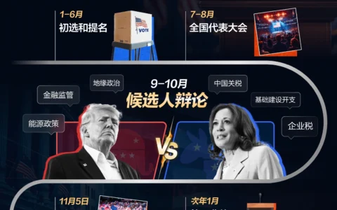美股投资指南：美国大选期间如何投资？