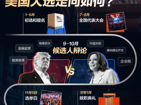 美股投资指南：美国大选期间如何投资？