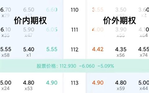 什么是期权？美股期权的基础知识