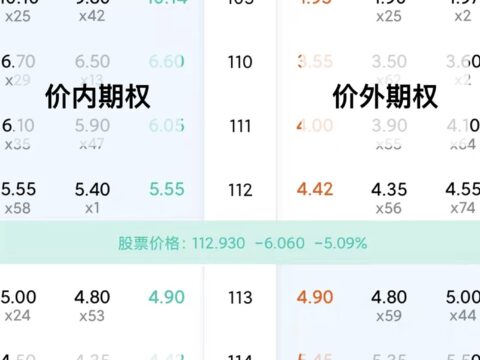 什么是期权？美股期权的基础知识