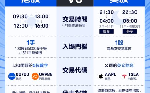 美股入门教学 | 美股投资入门及美股投资指南