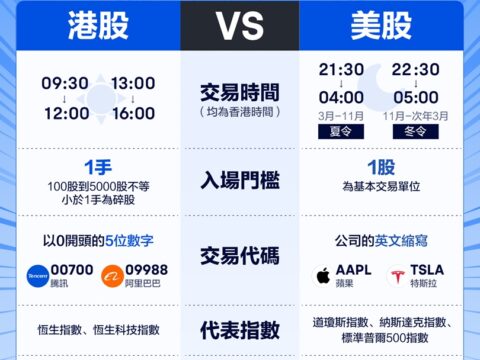 美股入门教学 | 美股投资入门及美股投资指南