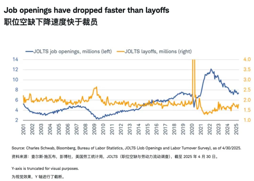 从关税恐慌到AI驱动：2025下半年美股投资全景图