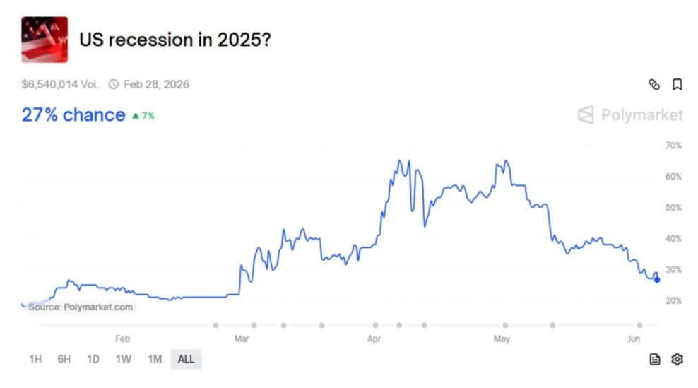 从关税恐慌到AI驱动：2025下半年美股投资全景图