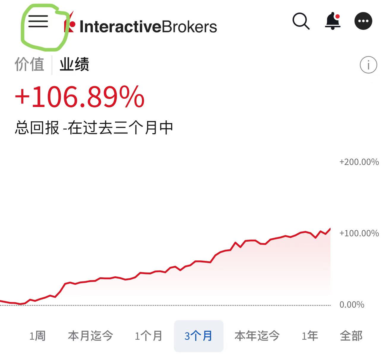 盈透证券（IBKR）如何设置佣金结构？如何填写W8表格？