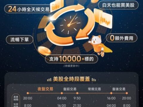 复星证券夜盘功能开放，支持24小时全天候交易10000➕标的