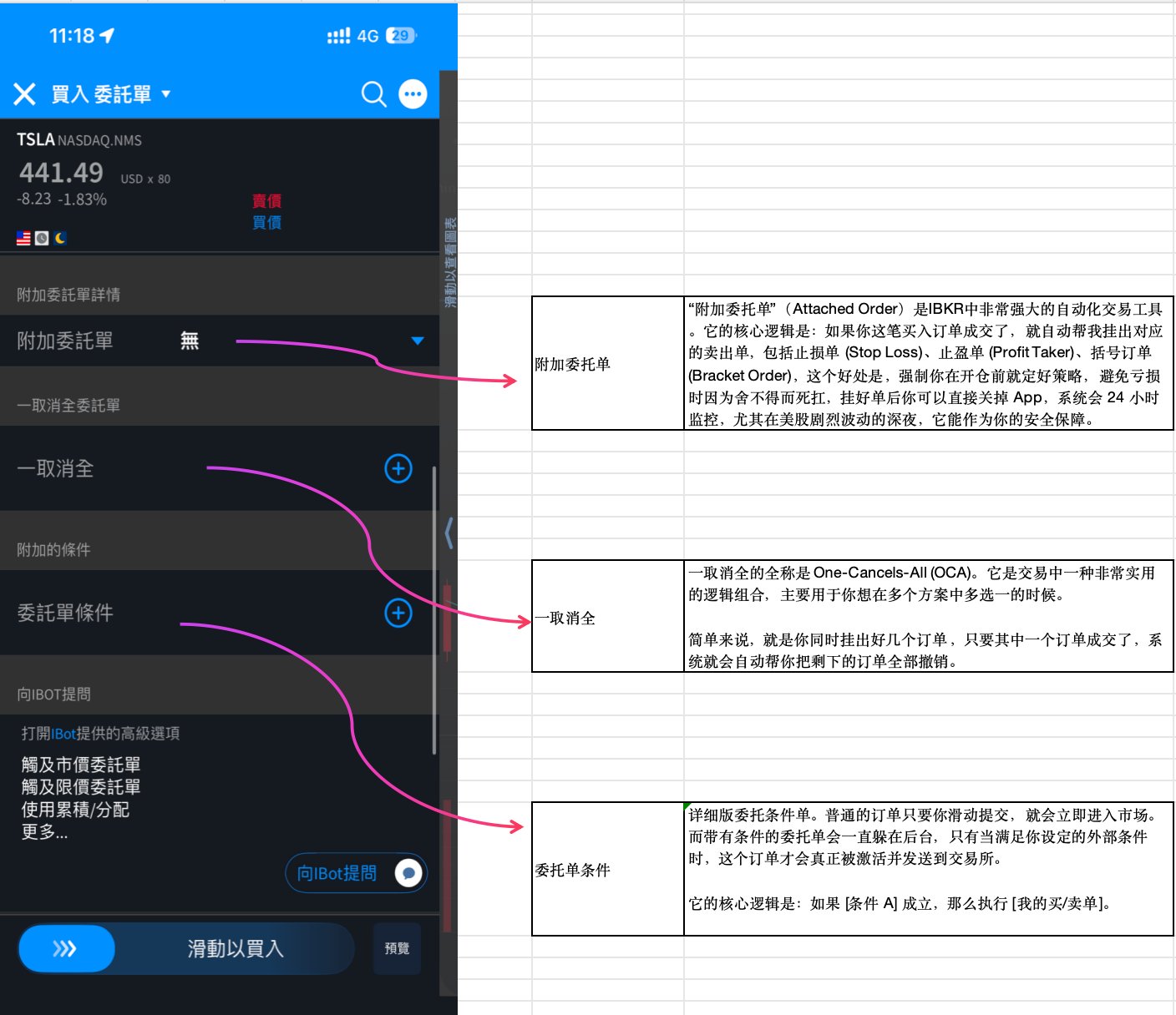 盈透证券怎么下单？Interactive Brokers订单参数、隔夜交易与智能算法全解析| 口袋开户- 2026最新港美股开户指南|  境外银行卡办理| 美股券商推荐