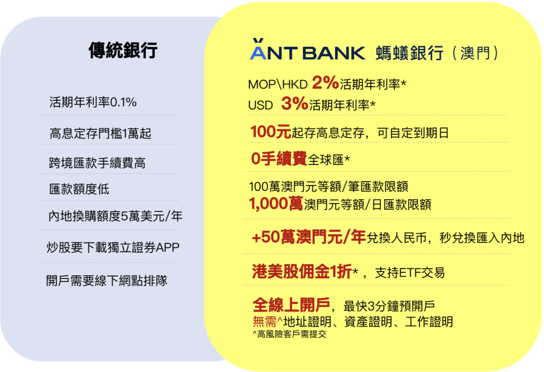 蚂蚁银行（澳门）全解析：开户、港美股投资、资金回流与最新优惠汇总
