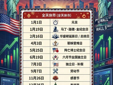 2026年香港特别行政区成立纪念日及美国独立日港美股休市安排