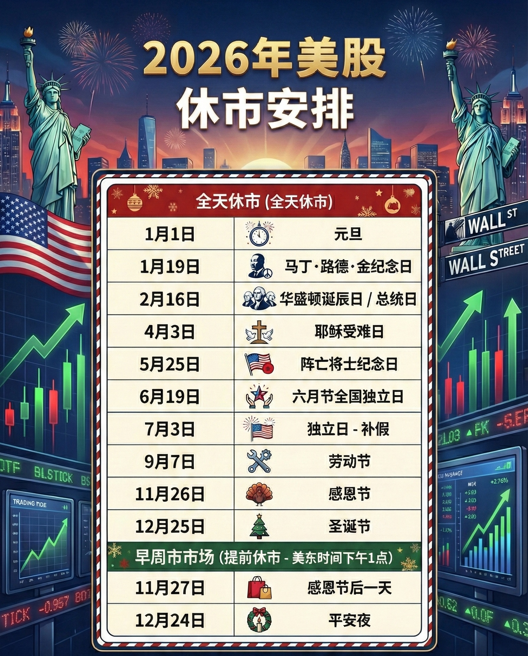 2026全年美股休市日历