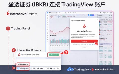 盈透证券（IBKR）与TradingView互联指南（图文）