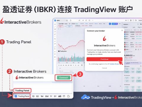 盈透证券（IBKR）与TradingView互联指南（图文）