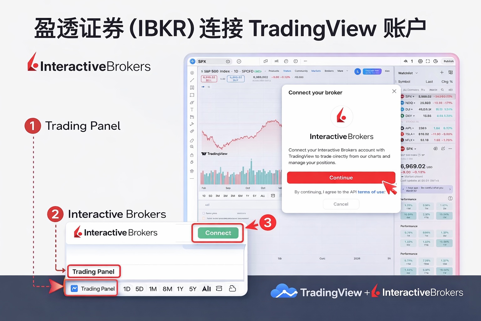 盈透证券（IBKR）与TradingView互联指南（图文）