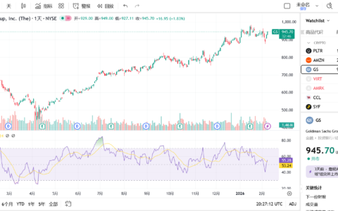 如何不花钱免费无限添加 TradingView 指标