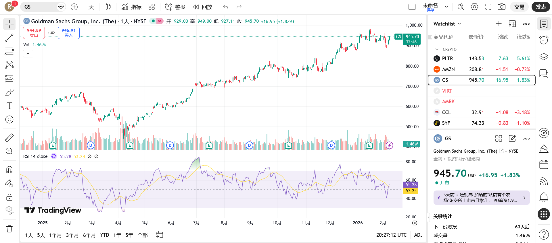 TradingView - 口袋开户 - 2026最新港美股开户指南 | 境外银行卡办理 | 美股券商推荐 如何不花钱免费无限添加 TradingView 指标