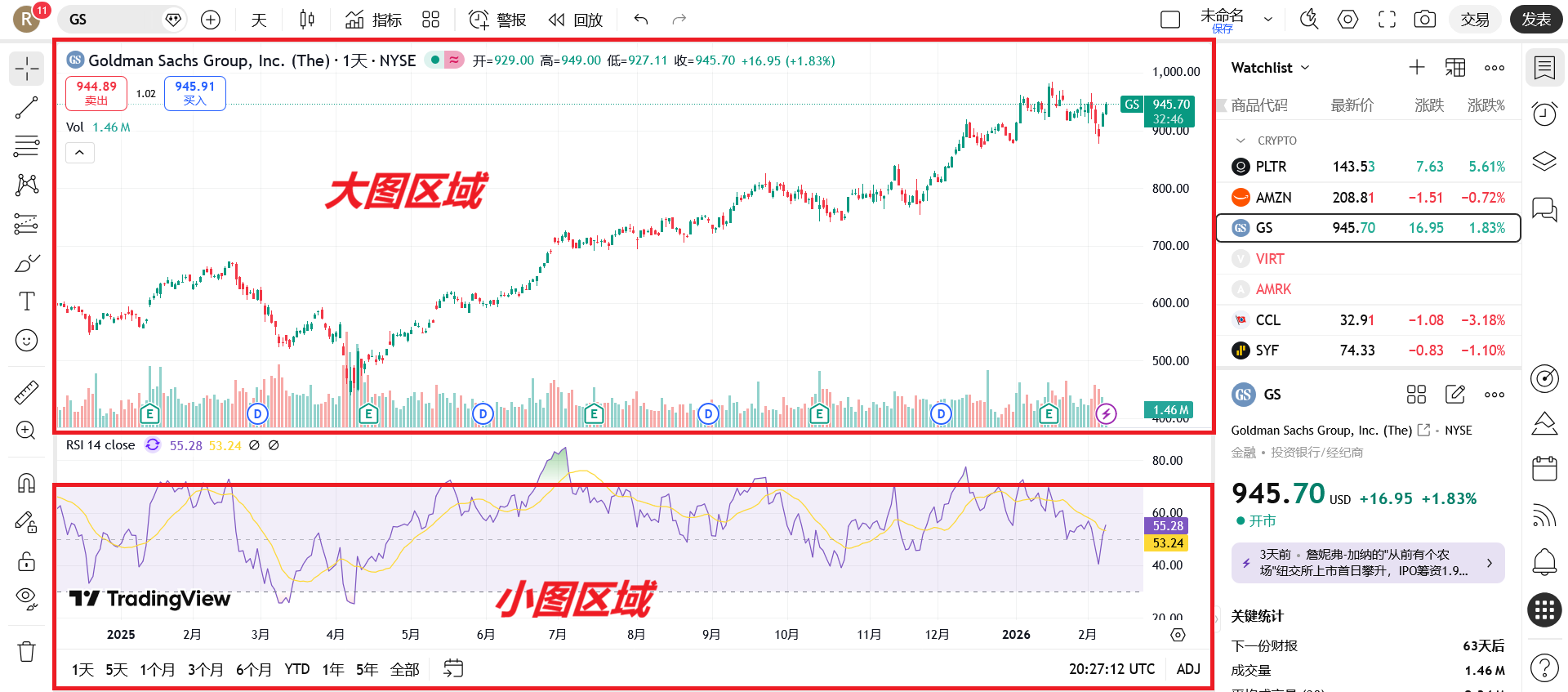 TradingView2 - 口袋开户 - 2026最新港美股开户指南 | 境外银行卡办理 | 美股券商推荐 如何不花钱免费无限添加 TradingView 指标