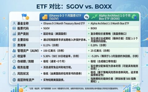 盈透证券的现金利息有多少？怎么提高闲置现金收益？