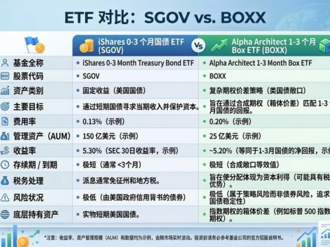盈透证券的现金利息有多少？怎么提高闲置现金收益？