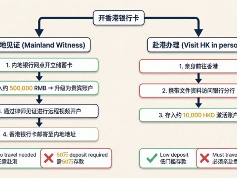 港美股投资入门：开境外卡+港美股开户+券商入金的完整路径