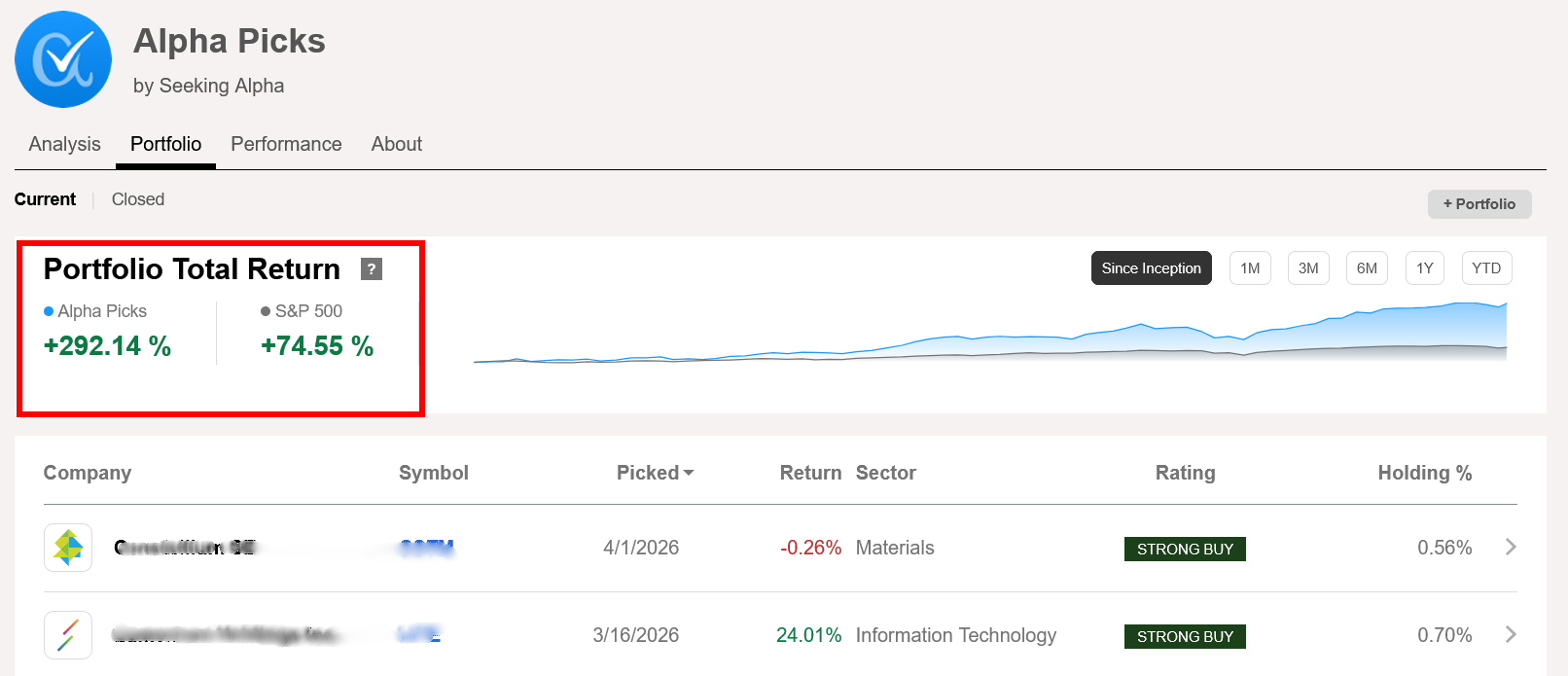 2026 年美股投资制胜指南:Seeking Alpha Premium 与 Alpha Picks 深度评测