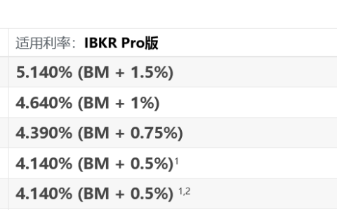 盈透证券（IBKR）融资利率详细介绍