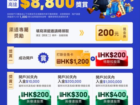 2026年5月致富证券大促：入金1W港币送600港币+1200打新券+特斯拉汽车1辆