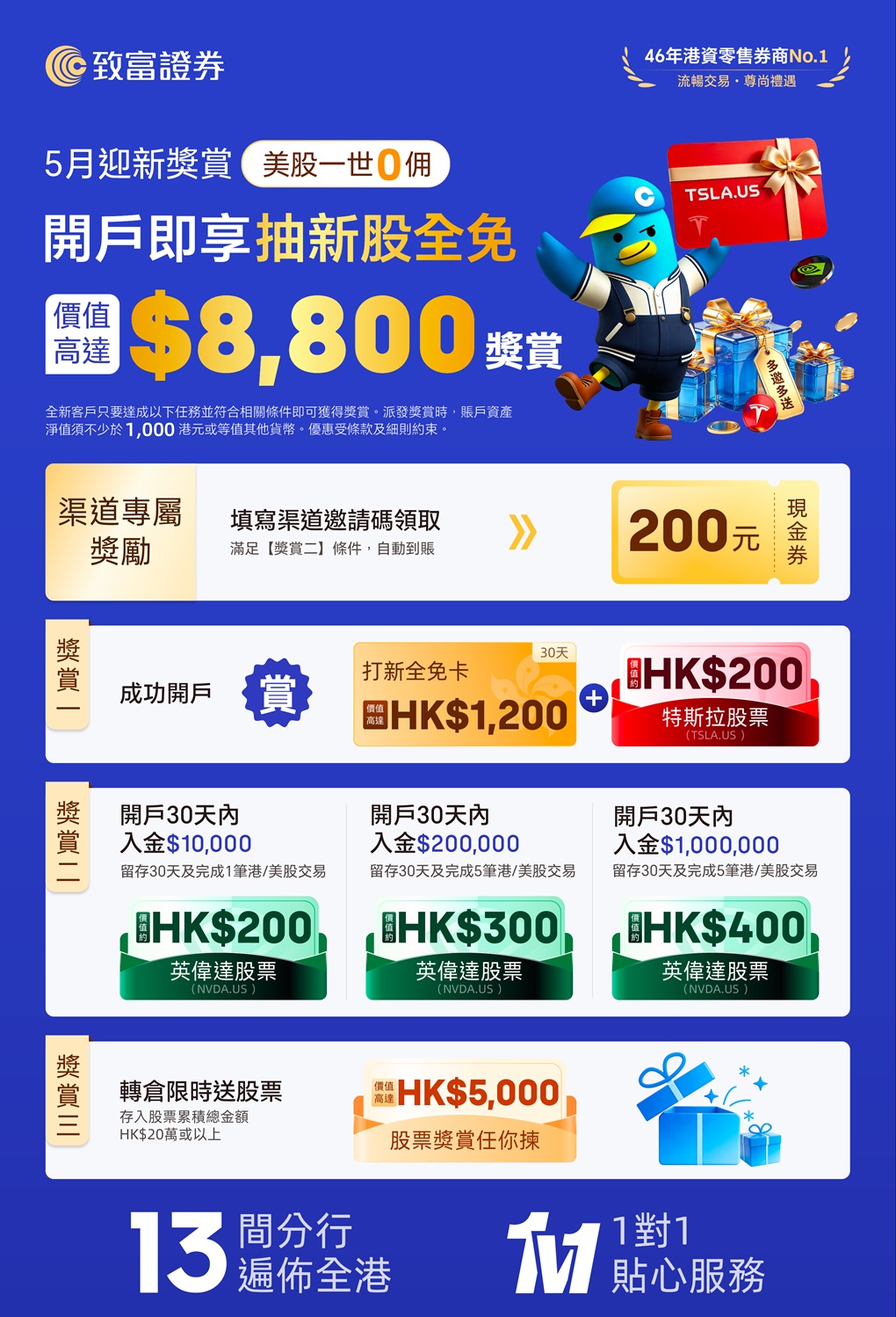 2026年5月致富证券大促入金1W港币送600港币+1200打新券+特斯拉汽车1辆