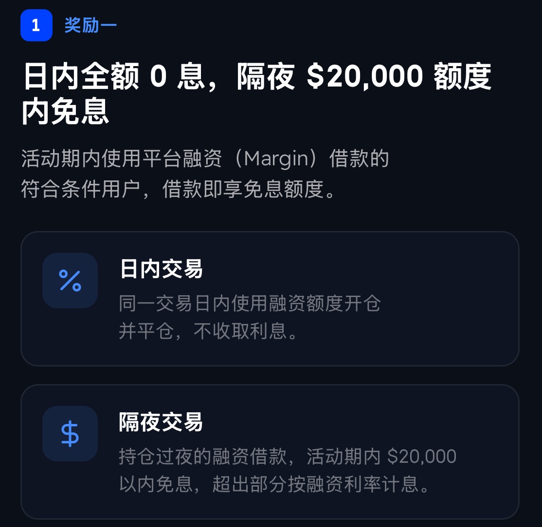 BIT开启美股融资功能日内全额0息隔夜2万美元免息额度+首借30天免息
