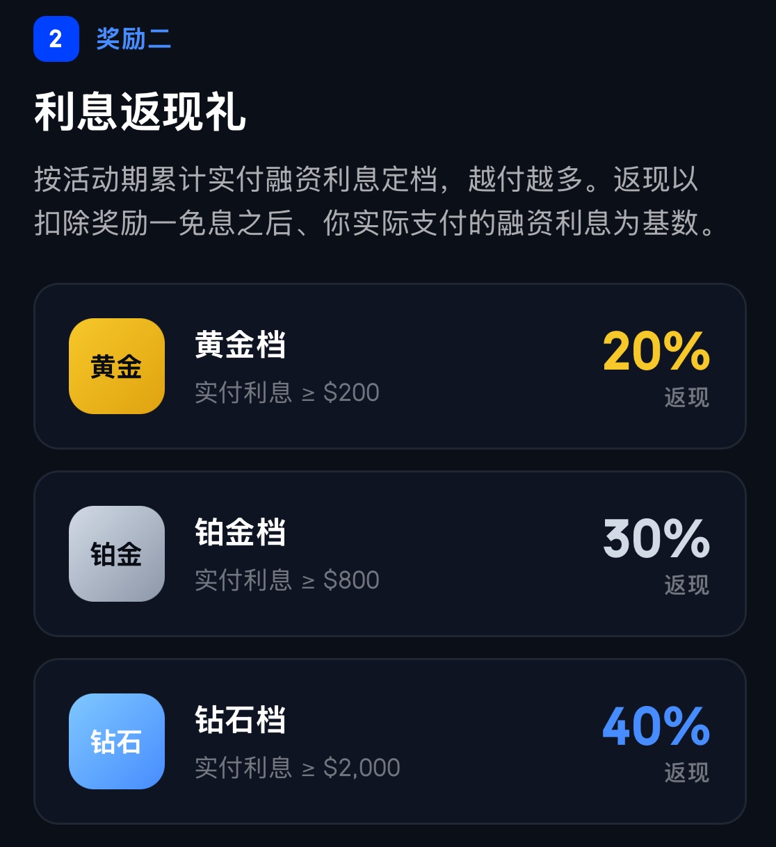 BIT开启美股融资功能日内全额0息隔夜2万美元免息额度+首借30天免息
