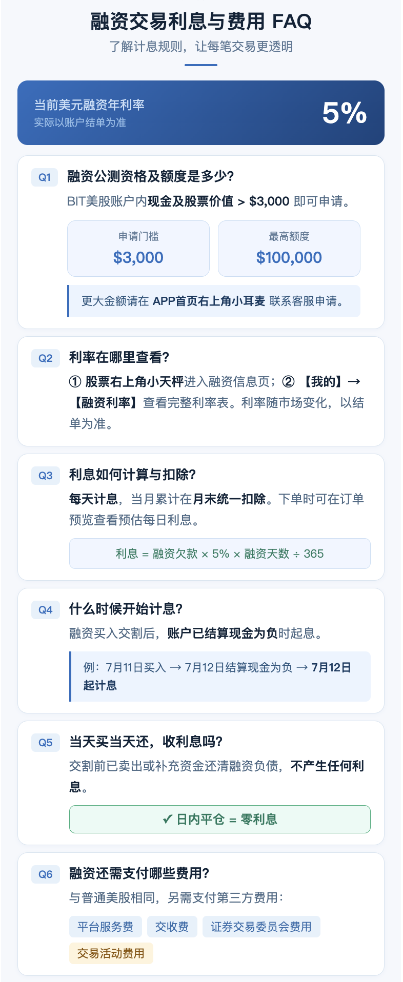 BIT开启美股融资功能日内全额0息隔夜2万美元免息额度+首借30天免息