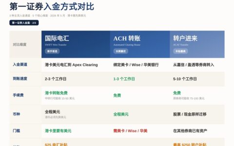 第一证券入金实测及美股入金经验分享
