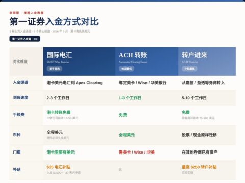 第一证券入金实测及美股入金经验分享