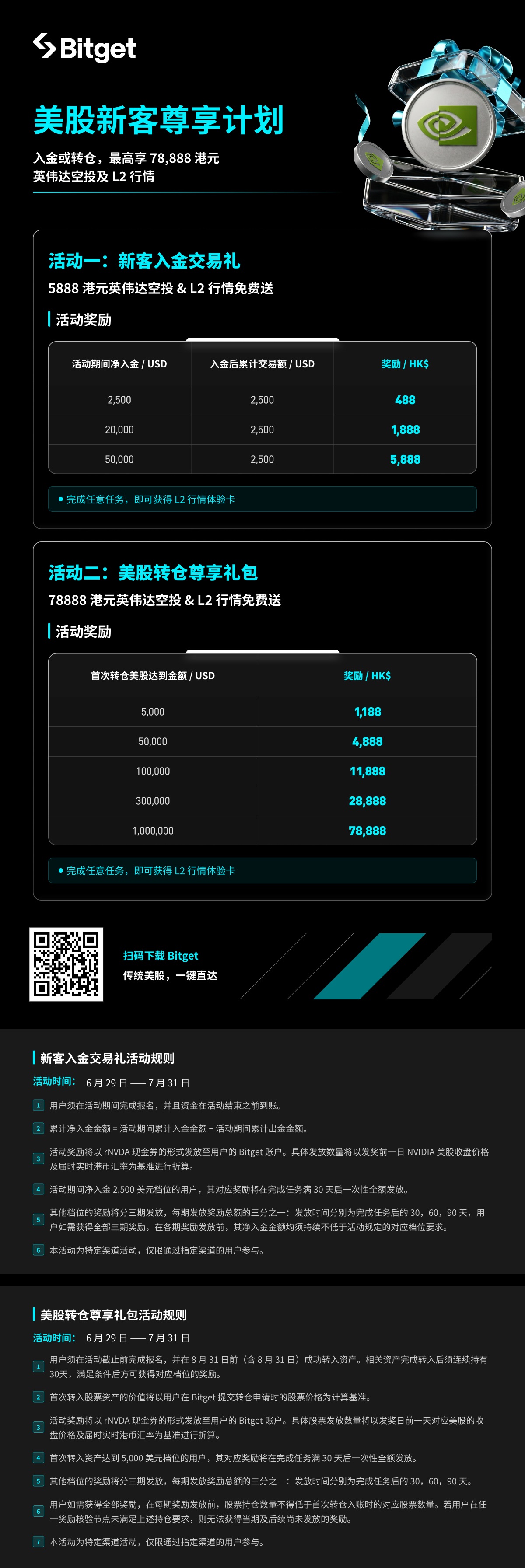 Bitget Promotion | 美股之家 - 港股美股开户投资百科全书 - 口袋开户 - 2026最新港美股开户指南 | 盈透必贝第一证券 | 美股券商推荐 Bitget美股开户交易指南+独家20优惠|无需境外卡+稳定币出入金交易真实美股 图片16