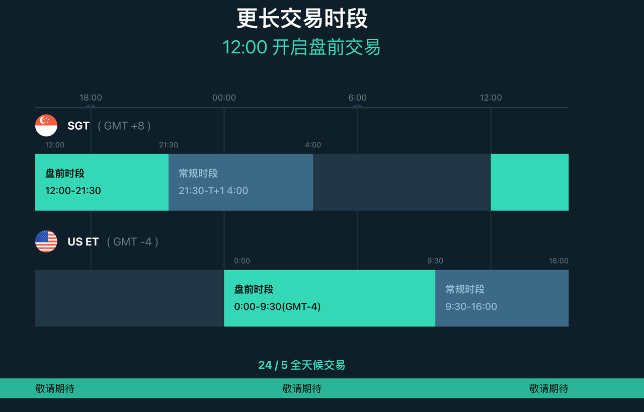 Longbridge-Options-Trading-Time - 口袋开户 - 2026最新港美股开户指南 | 盈透必贝复星腾达致富证券 | 美股券商推荐 长桥证券美股盘前期权交易时段延长