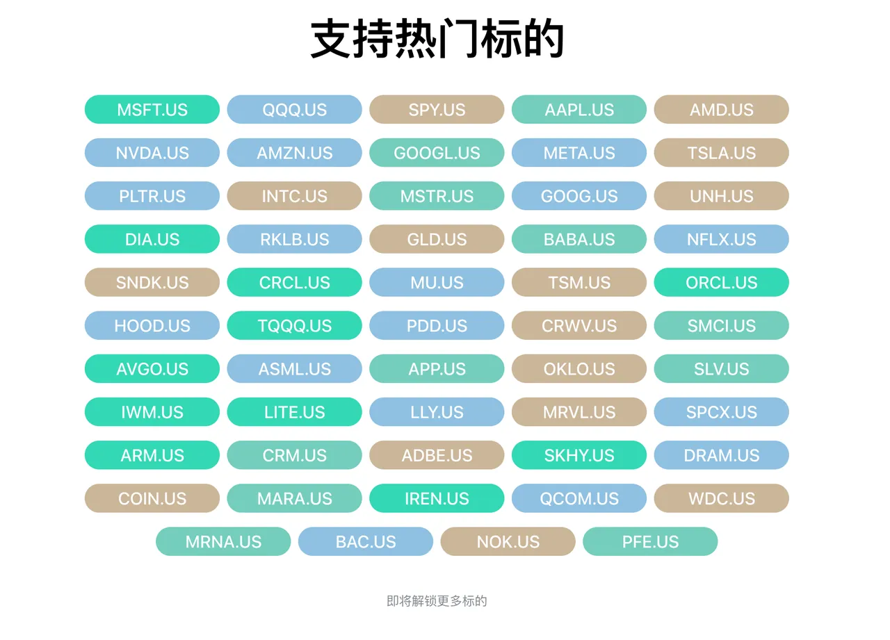 Longbridge-Options - 口袋开户 - 2026最新港美股开户指南 | 盈透必贝复星腾达致富证券 | 美股券商推荐 长桥证券美股盘前期权交易时段延长